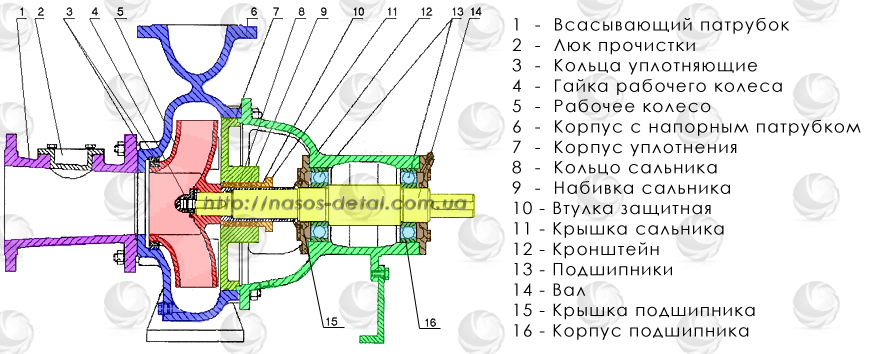 Чертеж и перечень деталей насоса СМ и 2СМ